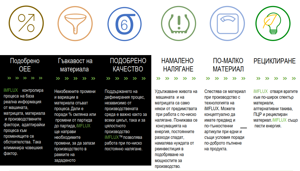 ИМФЛУКС БЪЛГАРИЯ 